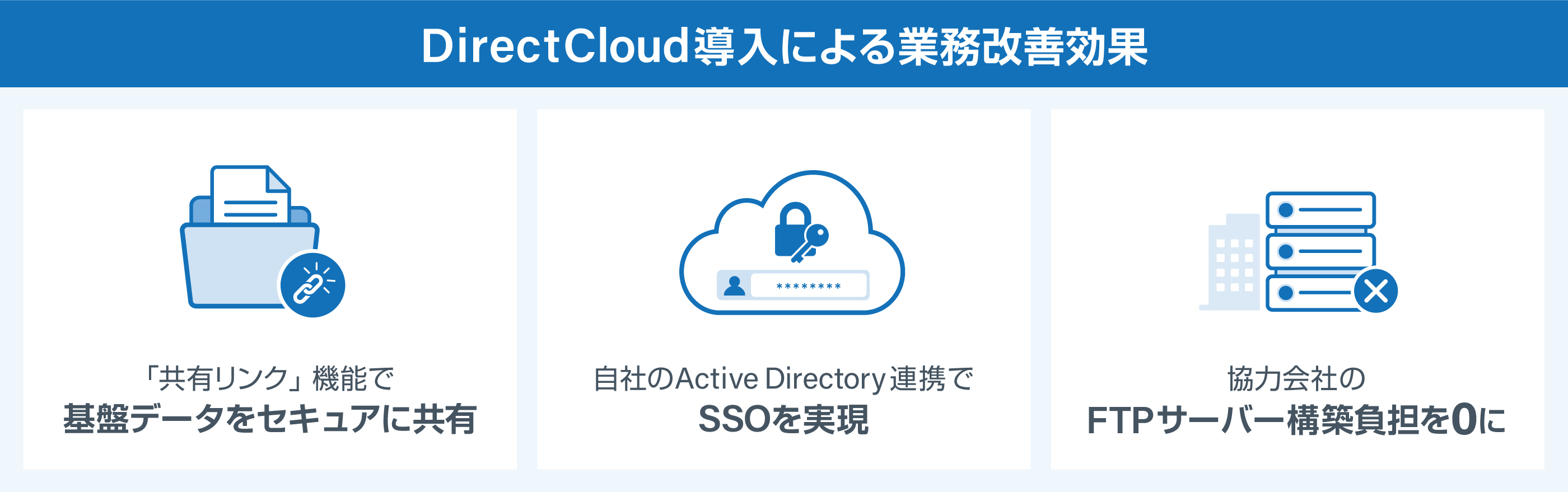 DirectCloud業務改善効果