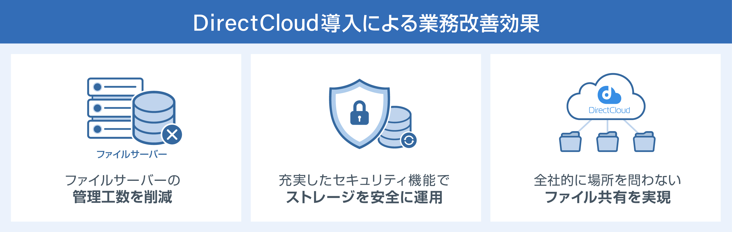 DirectCloud業務改善効果