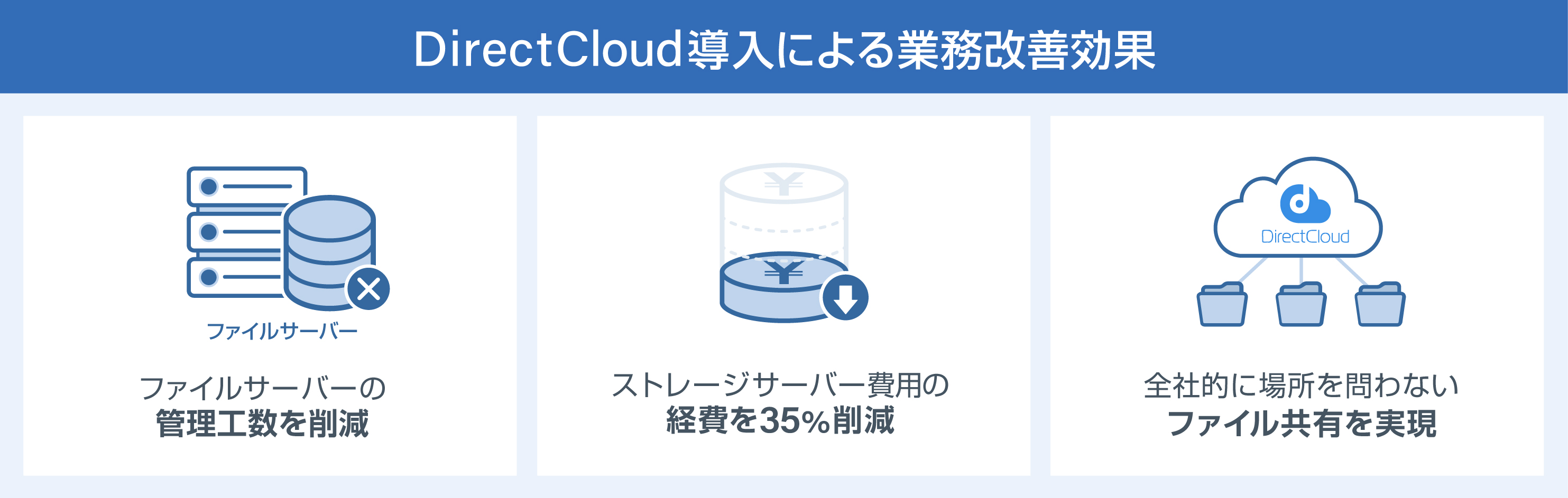 DirectCloud業務改善効果
