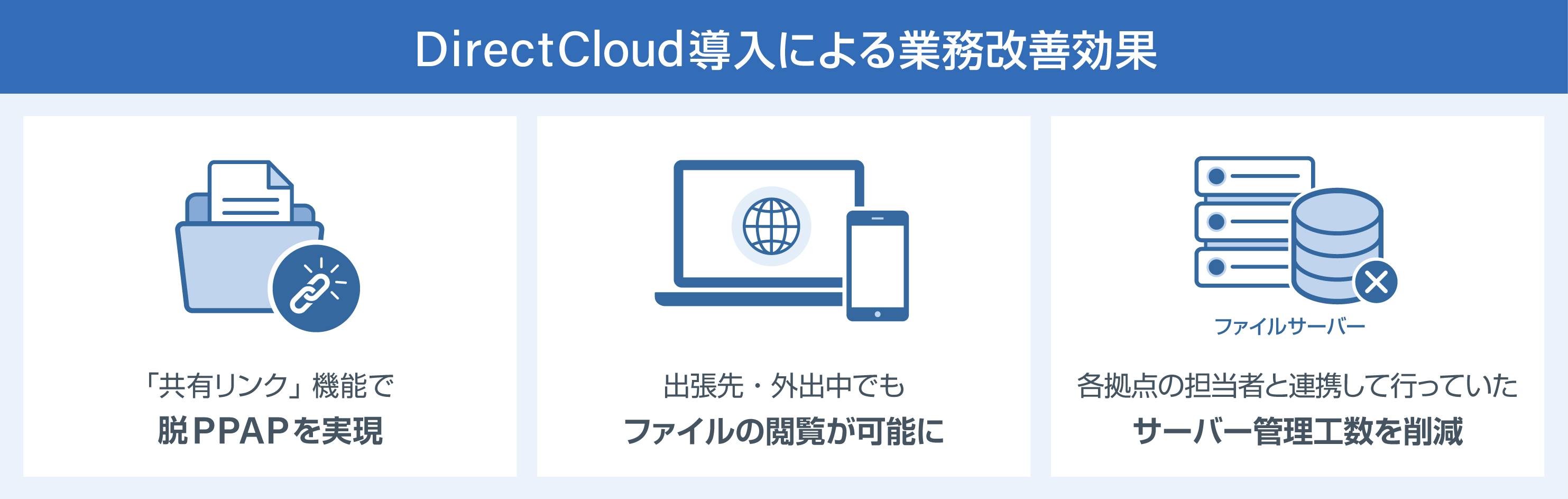 DirectCloud業務改善効果