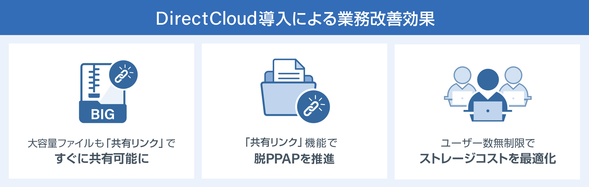 DirectCloud業務改善効果