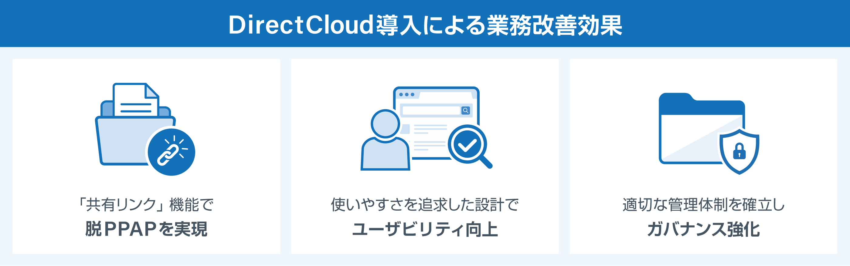 DirectCloud導入による業務改善効果