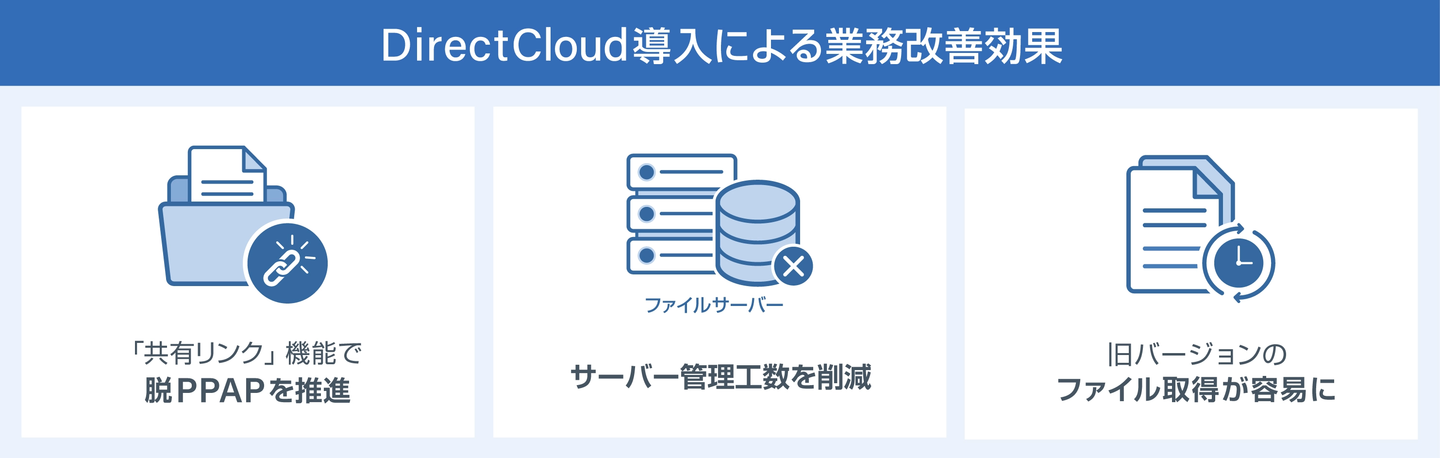 DirectCloud業務改善効果