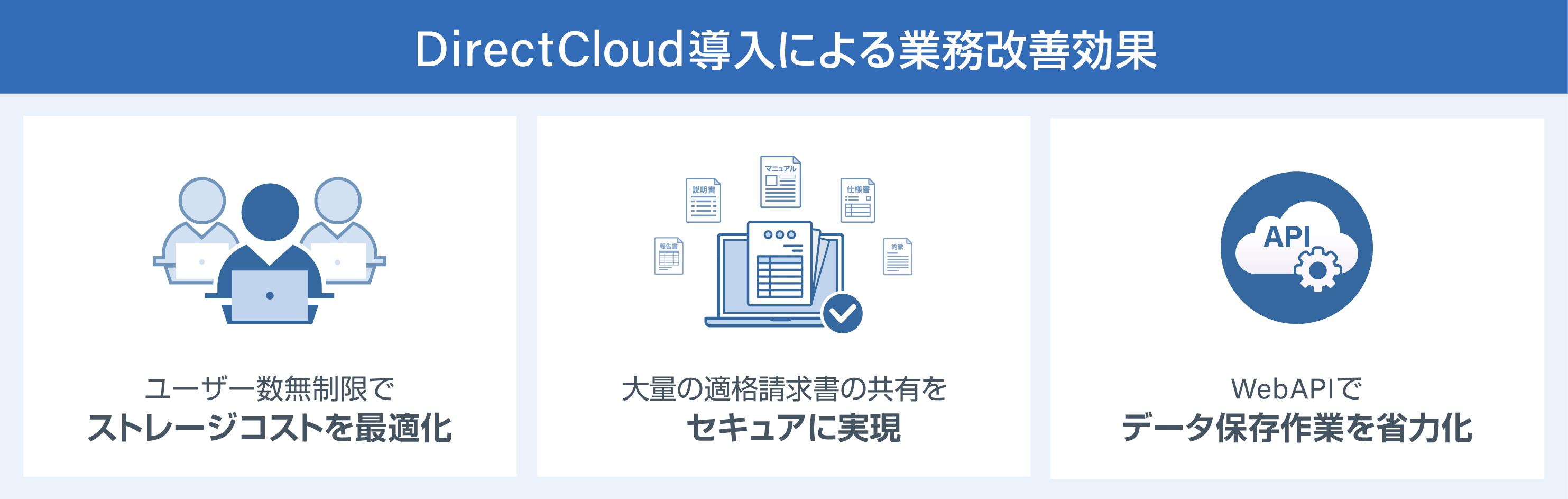 DirectCloud業務改善効果
