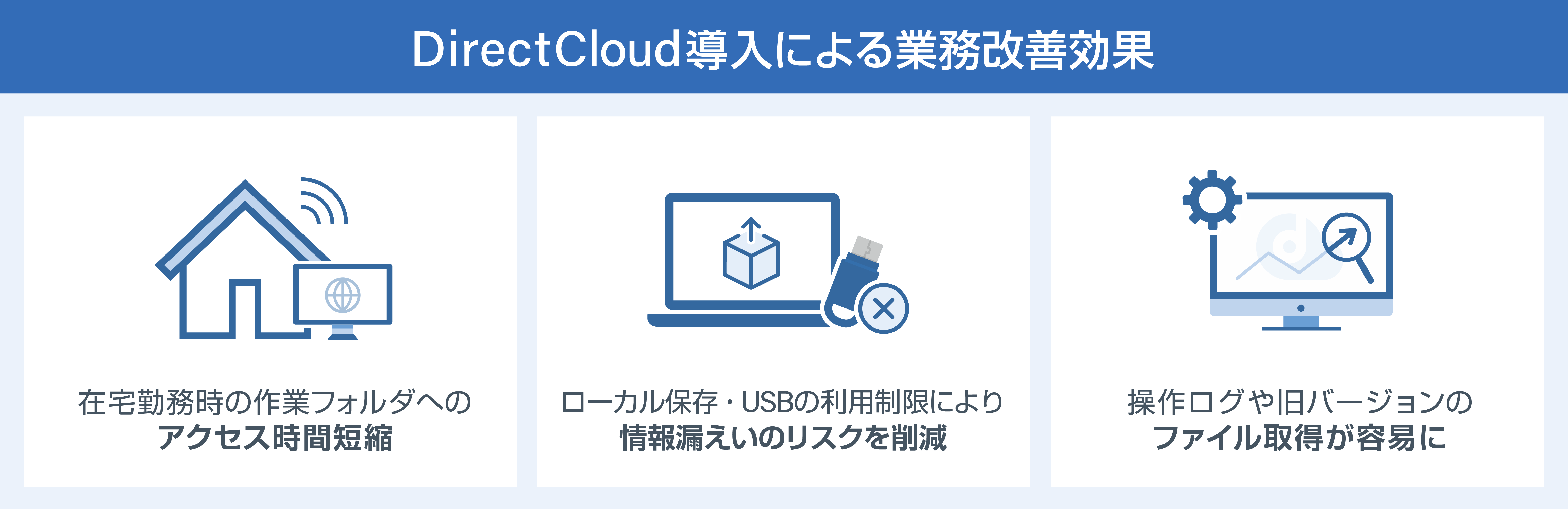 DirectCloud業務改善効果