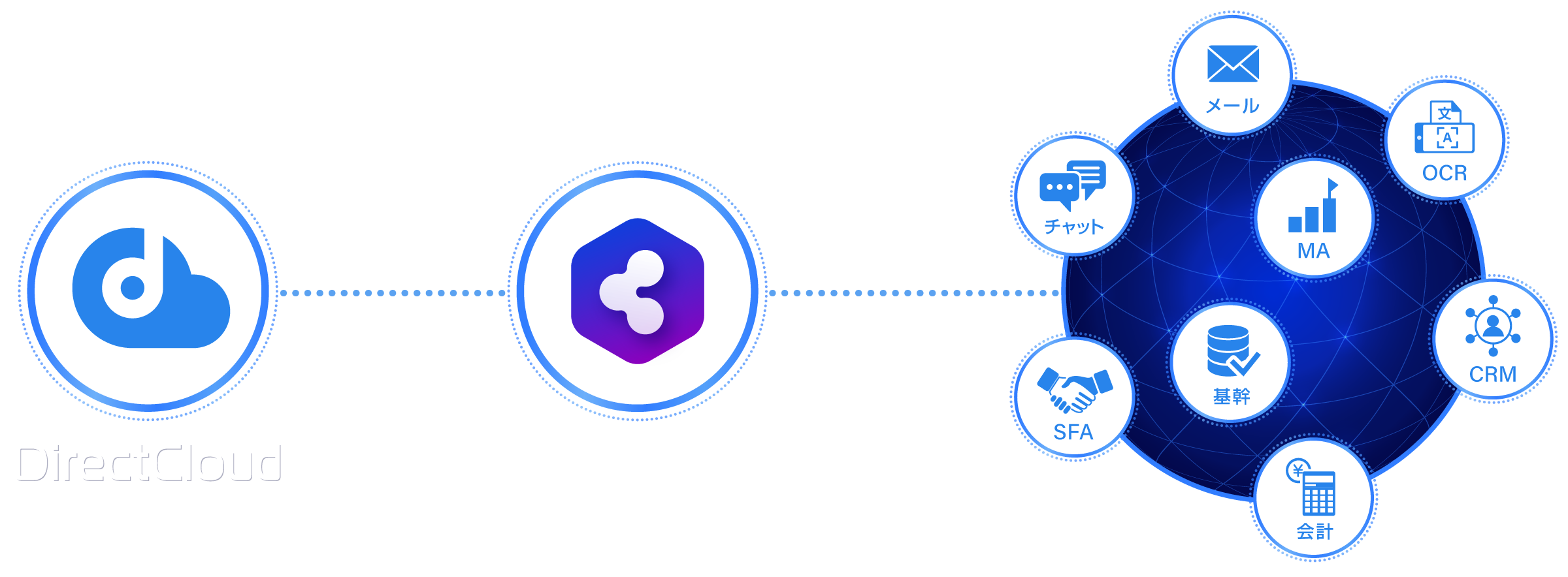 DirectCloudとBizteX Connectのノーコード連携