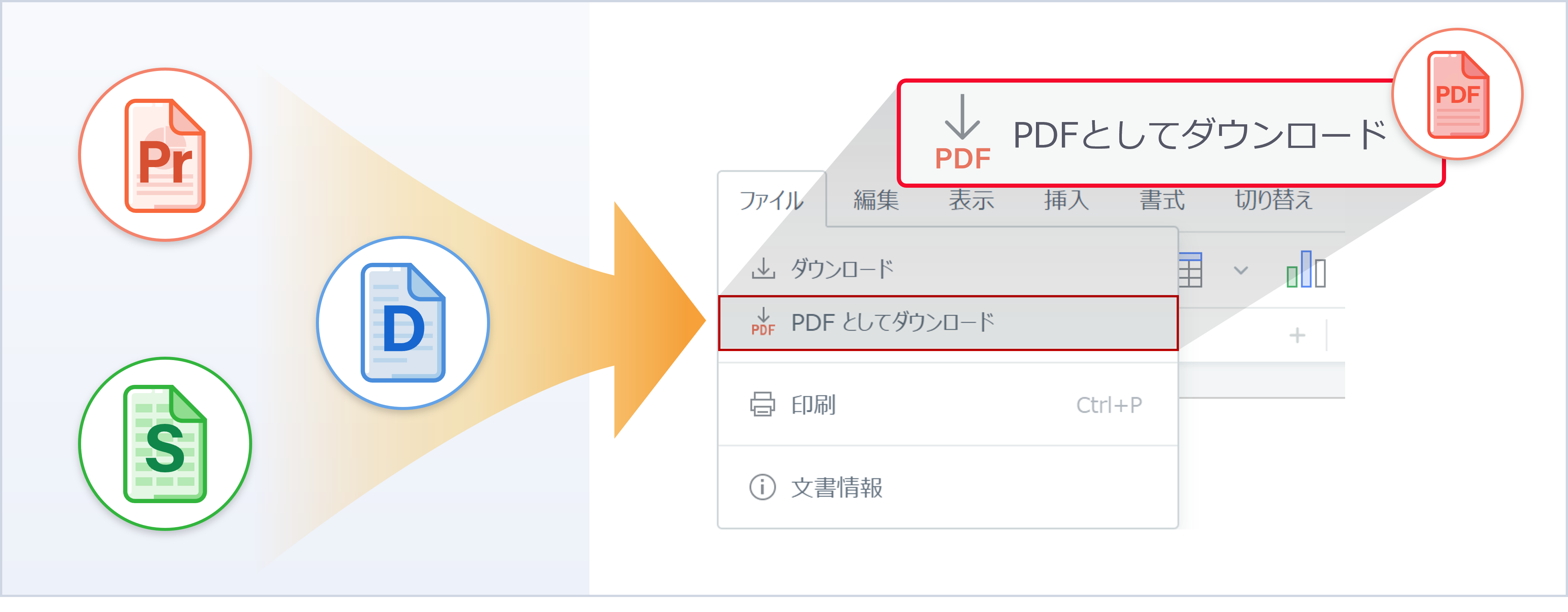 セキュアな活用
