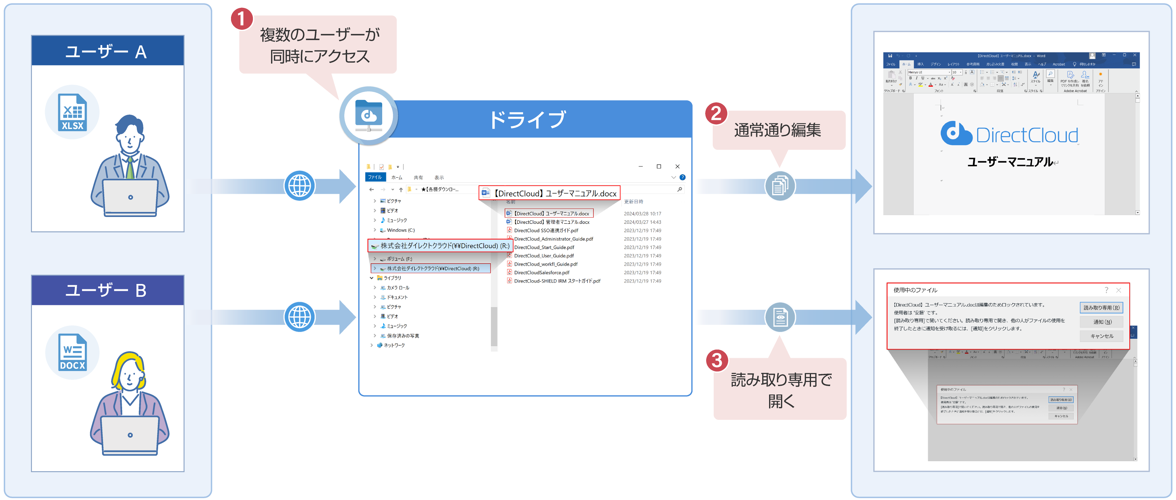 排他制御を使って共同作業もスムーズに