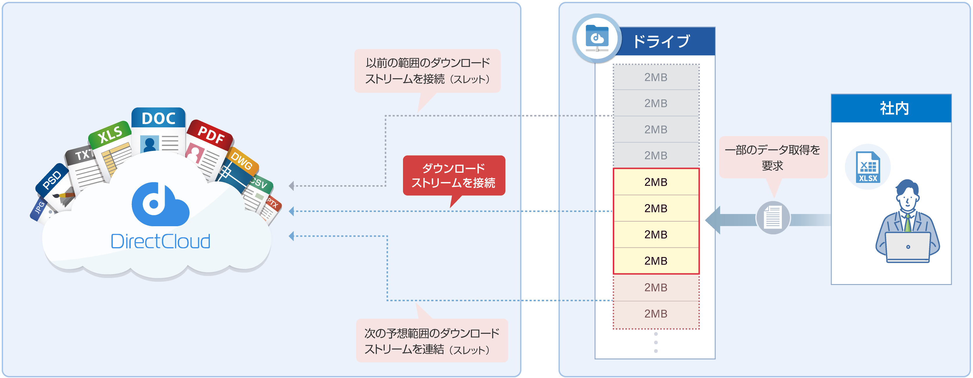 ファイル表示速度