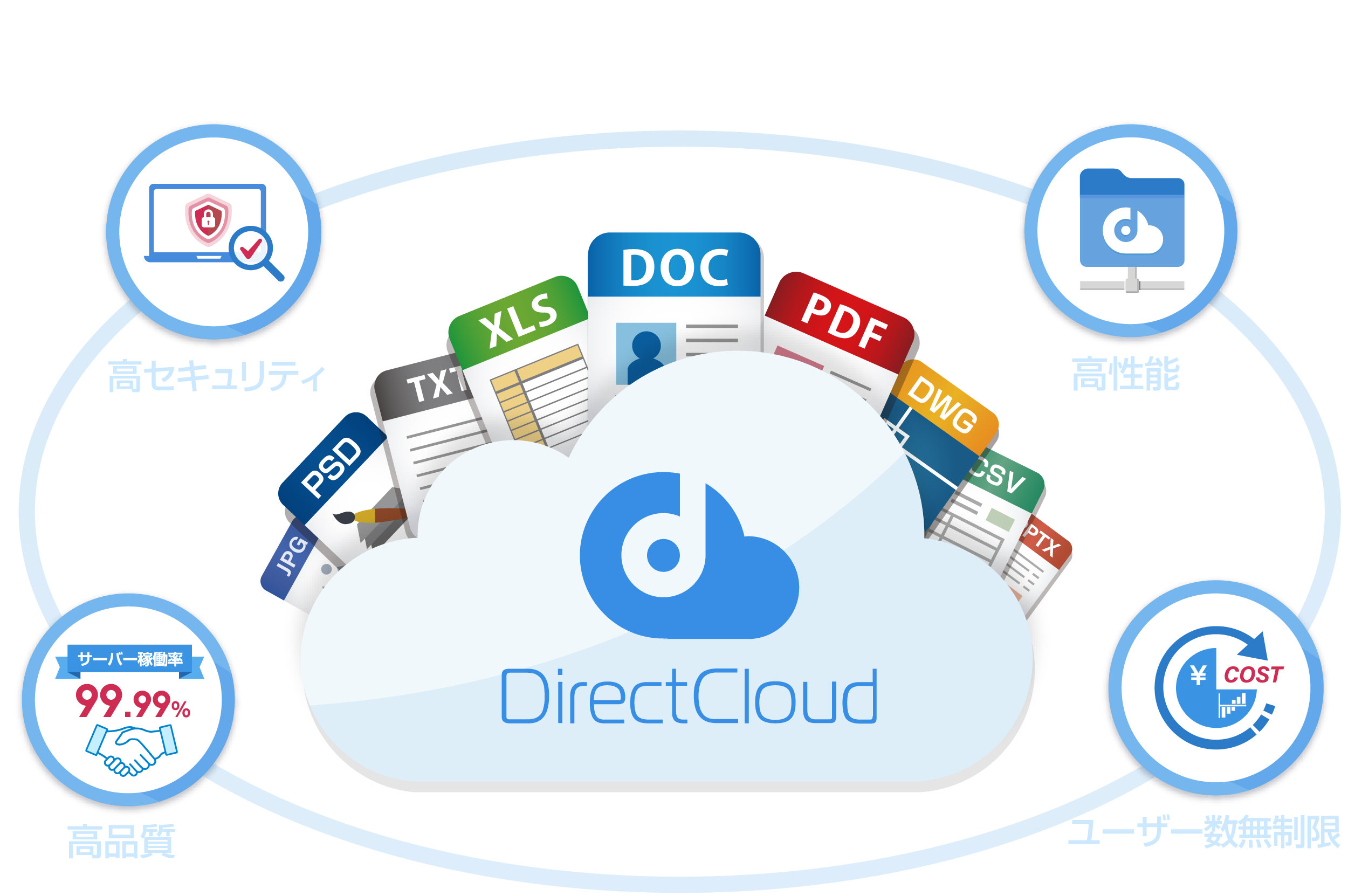 エンタープライズ企業のDXをクラウドストレージでサポート