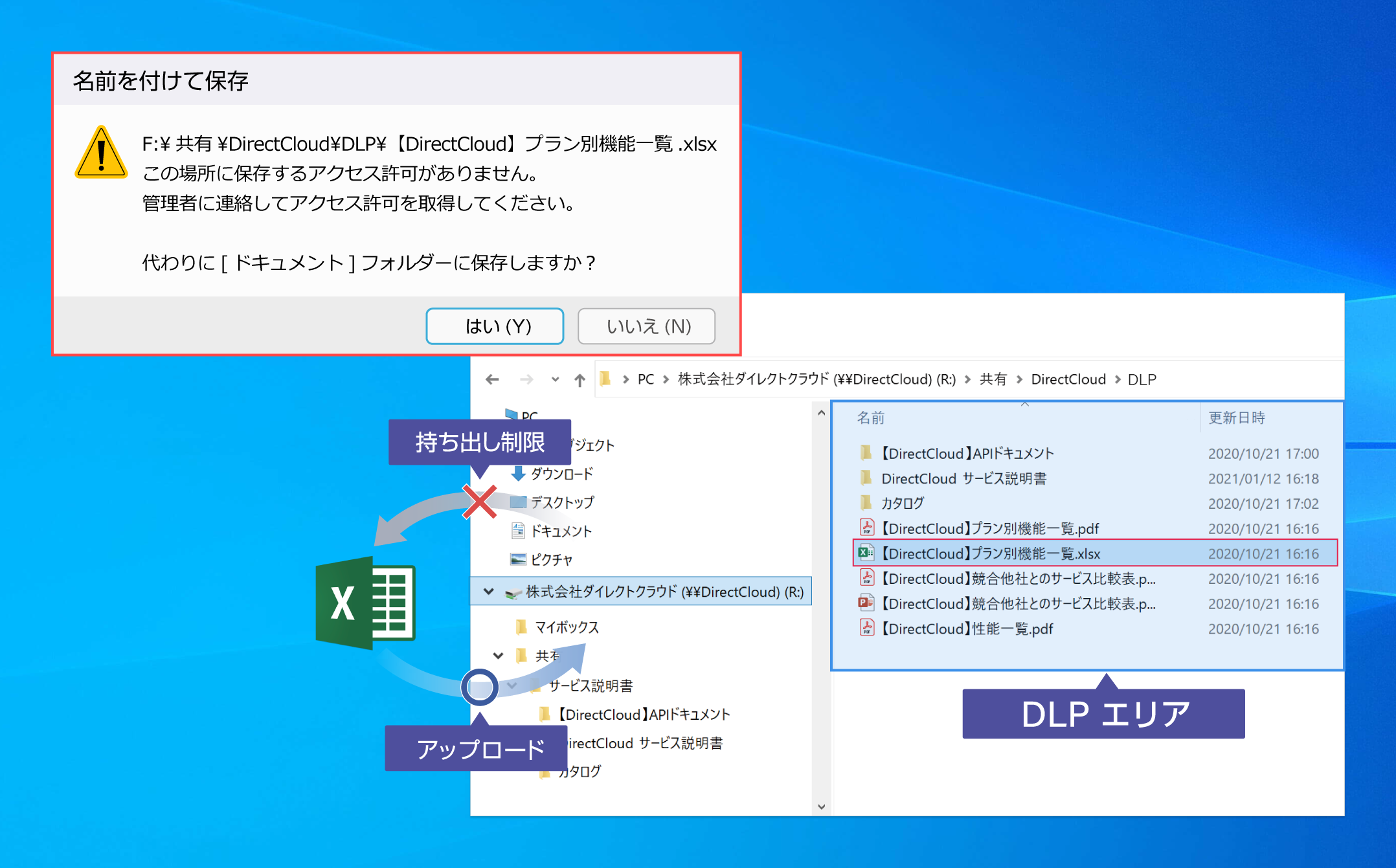 長期保存に最適化